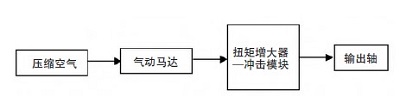 電動擰緊槍和氣動擰緊槍的區(qū)別