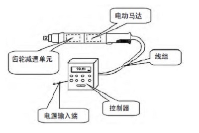 電動擰緊槍和氣動擰緊槍的區(qū)別