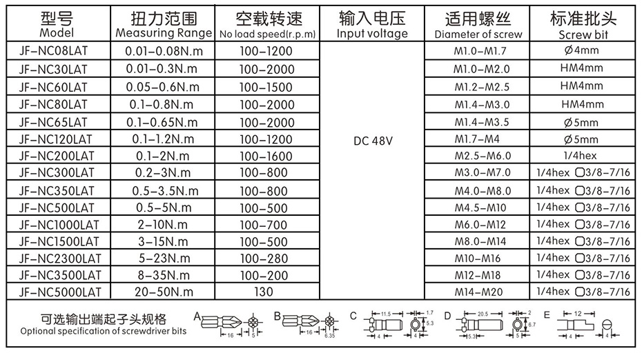 產品參數(shù)